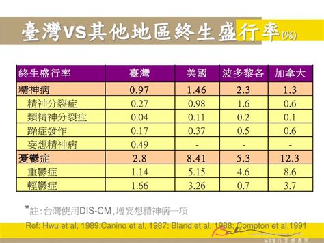 台灣精神疾病盛行率2023|精神衛生統計資料